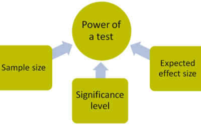 THE POWER OF A TEST